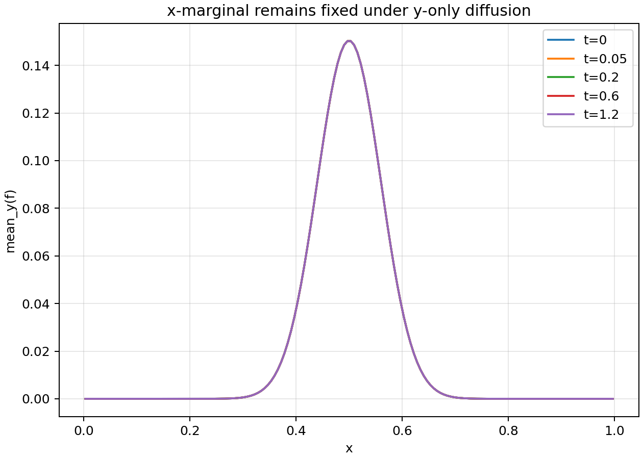 2D Advection-Diffusion