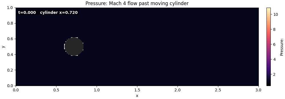 Mach 4 Flow Over Cylinder