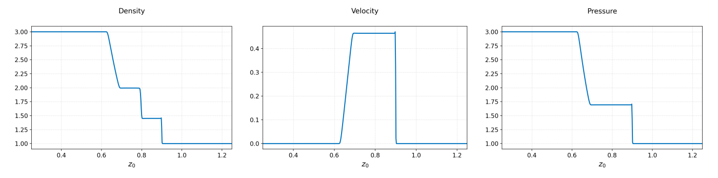 Euler Sod-Shock