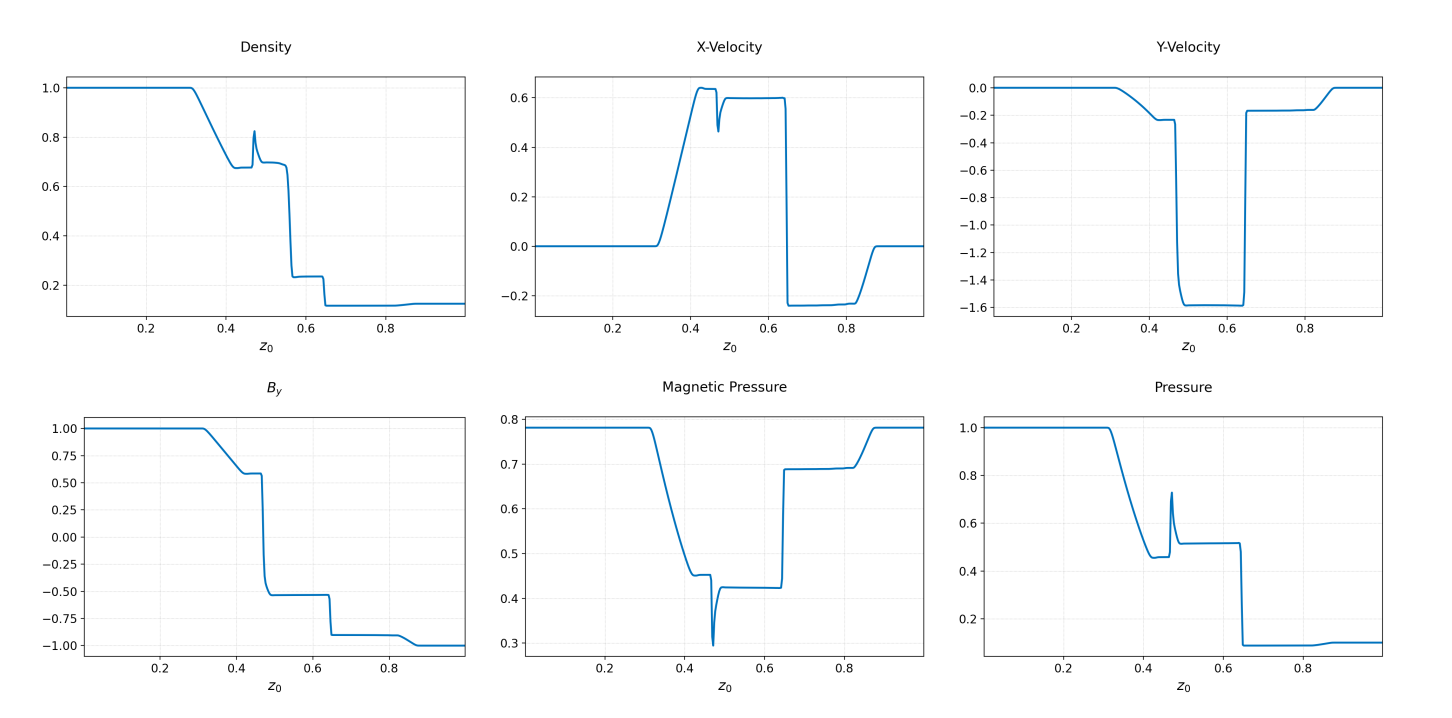 Ideal-MHD Brio-Wu Problem
